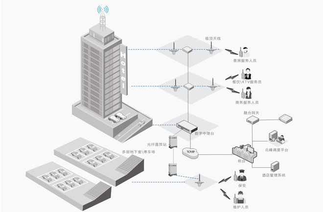 北峰酒店行業(yè)無(wú)線對(duì)講解決方案，提升運(yùn)營(yíng)效率