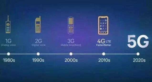 5G套餐價格10月31日揭曉，5G于本周五正式啟用