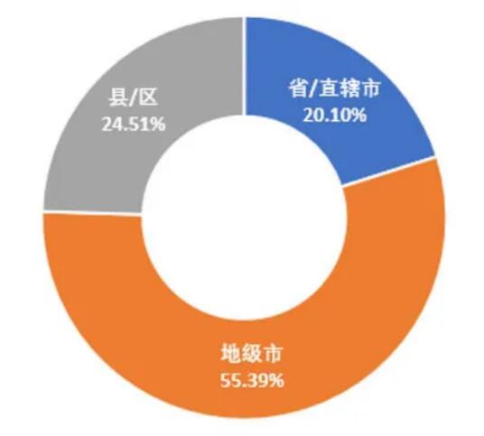 5G領(lǐng)銜新基建，政策環(huán)境是關(guān)鍵 ——我國地方5G政策環(huán)境分析