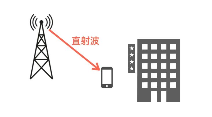 科普：無(wú)線電波的5種傳輸方式！