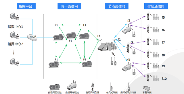 超短波自組網(wǎng)如何守護森防安全？