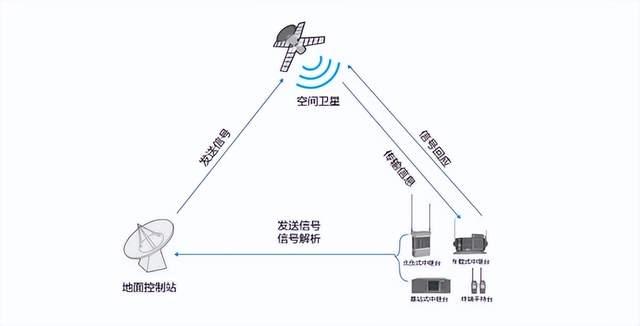 衛(wèi)星通信如何在應(yīng)急救援中發(fā)揮作用？