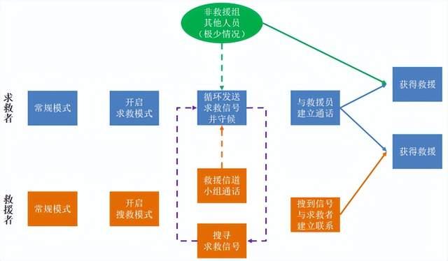 突發(fā)災(zāi)害，如何利用對(duì)講機(jī)進(jìn)行自救？